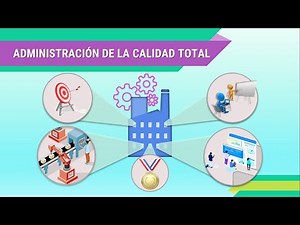Infografía Animada - Administración de la Calidad Total