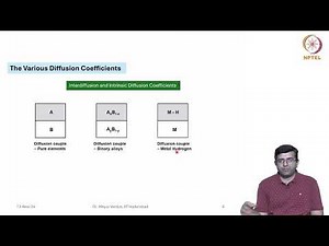 Techniques to measure diffusion coefficients, Radiotracer diffusion,Deviations from Gaussian profile