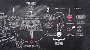 10K views · 117 reactions | Drop everything and spend 15 minutes learning about the mysteries of black holes with Stephen Hawking: | BBC Radio 4 | Facebook