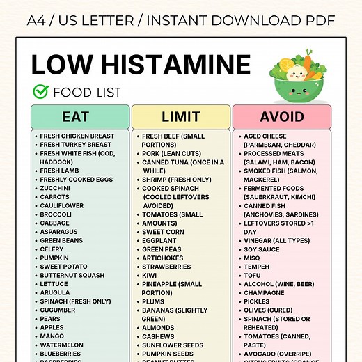 Low Histamine Food Chart Printable Foods List for Histamine Intolerance, Diet Guide Instant Digital Download Food Guide Nutrition Poster - Etsy