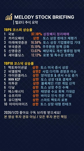 📈오늘의 주식(1/23) 상한가 비엘팜텍 카카오페이 헥토파이낸셜 아이윈플러스 다날 미투온 에스에너지 슈프리마 유디엠텍 폭등! 토스 상장 핀테크 밸류업 3대 테마 시장 주도