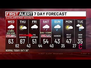 19 FIRST ALERT WEATHER: Possible severe storms today and later tonight