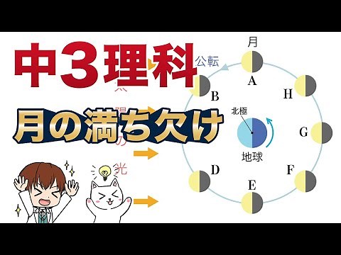 【中３理科】月の満ち欠け（月の運動と見え方）【地学動画５】