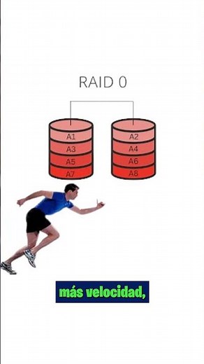 🎥💾 What is RAID on disks?