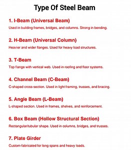 2K views | Type Of Steel Beam 1.H Beam 2. I Beam 3.C Beam 4.T Beam 5.Angle Beam (L Beam) 6.Box Beam 7.Plate Girder #steelbeam #Beamdesign #design #construction #steelstructure | DSE | Facebook