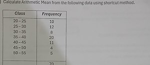 Calculate the Arithmetic Mean from the following data using the... | Filo