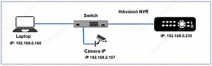 Hikvision NVR The network is unreachable message - Learn CCTV.com