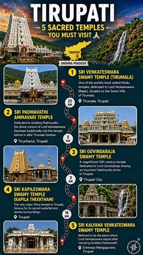 5 Sacred Temples of Tirupati You Must Visit in Your Lifetime 🙏 #shorts ⭐ #shortsfeed
