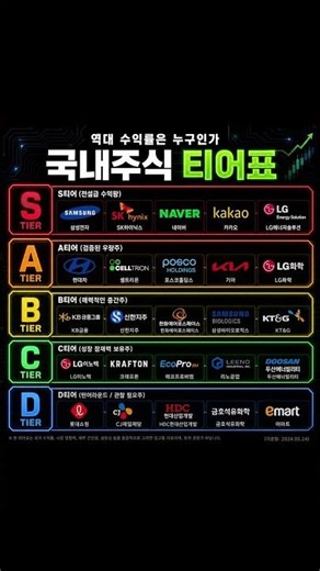 국내주식 티어표 공개 | S~D 5단계, 내 종목은 몇 티어?
