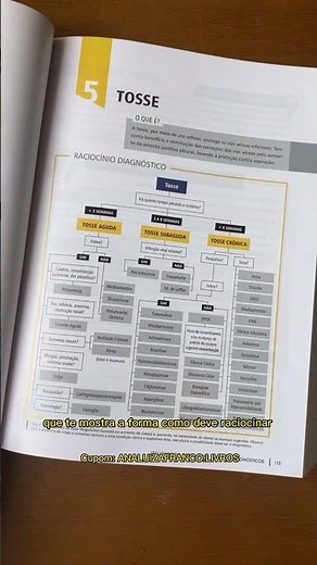 Yellowbook: como fazer todos os diagnósticos
