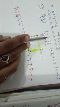 9th class coordinate geometry introduction part plotting of points on graph 📉📉📉 paper part-2
