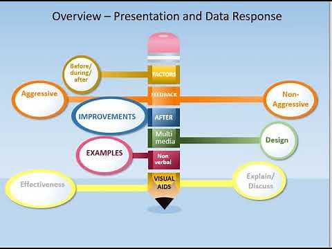 Presentation and Data Response overview