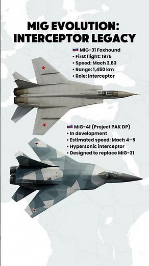 MiG-31 vs MiG-41 — Russia’s Interceptor Revolution
