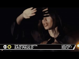 Billboard Hot 100 - Top 50 Singles (2/15/2025)