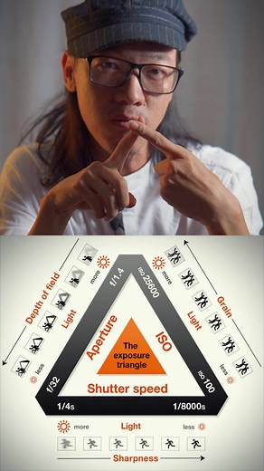 Understanding the Exposure Triangle in Photography