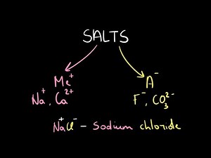 Salts [Fast and Simple]