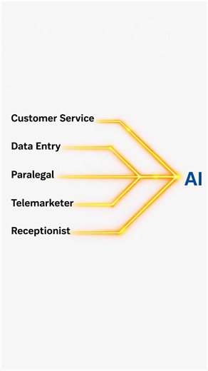 Will AI Replace You? Truth Nobody Tells #shorts