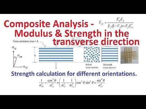 Composite Analysis in Transverse Orientation for Elastic Modulus and Strength