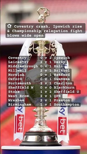 ⚽ Coventry crash, Ipswich rise & Championship relegation fight blows wide open