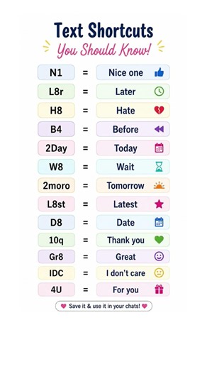 13 Text Shortcuts You Should Know! 🤯 | Chatting English #shorts