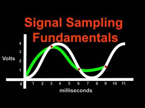 Signal Sampling explained| Signal sampling and reconstruction | signal sampling animation