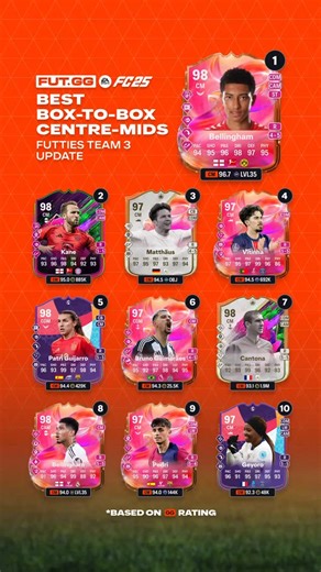 11K views · 12 reactions | These are the Best Box-to-Box Centre Mids...