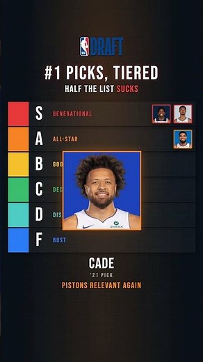 The Last 10 NBA #1 Picks Tiered | Wemby, Cade, KAT, #shorts #nba #basketball