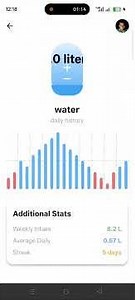 AI Hydration Tracker App | Smart Water Intake & Reminders (Flutter) #flutter #mobileapp