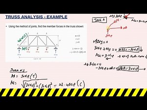 method of joint truss analysis Explained in depth.