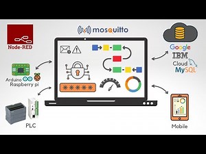 IIoT Course - Node-RED, OPC UA, MQTT, Cloud Interface