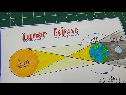 How to draw Lunar Eclipse / Lunar Eclipse drawing step by step