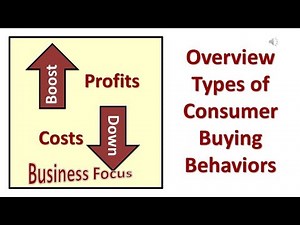 Overview Types of Consumer Buying Behaviors