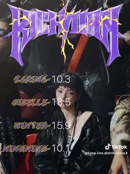 RICH MAN-ÆSPA line distribution!! #capcut#fyp#richman#aespa#linedistribution