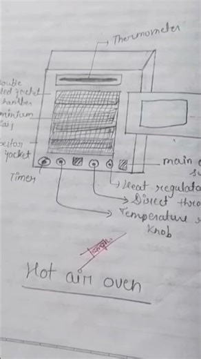 Botany Record Book: Experiments & Observations#botany#file#science#facts#biology#ytshorts#shorts#maa