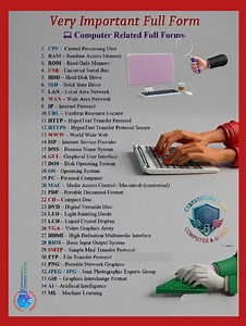 🚀 Computer Full Forms You MUST Know 💻 Think you know computers? 🤔 These basic full forms are asked in exams, interviews, and daily tech life—and many people still get them wrong! From CPU, RAM, ROM to AI & ML, this reel covers the most important computer terms in one place. 📌 Save this reel for quick revision 📤 Share with students & beginners. 🔔 Follow for daily computer & cybersecurity knowledge #ComputerBasics #TechEducation #ComputerKnowledge #ITStudents #DigitalLearning #viralreelschal