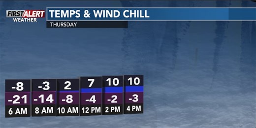 Frigid air arrives on Thursday