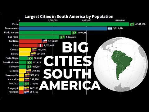 Largest Cities in South America by Population (1950 - 2035) | South American Cities | YellowStats