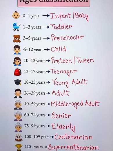 English Age Classification for Education | English Learning Tips