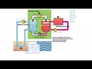 Zasada działania pompy ciepła