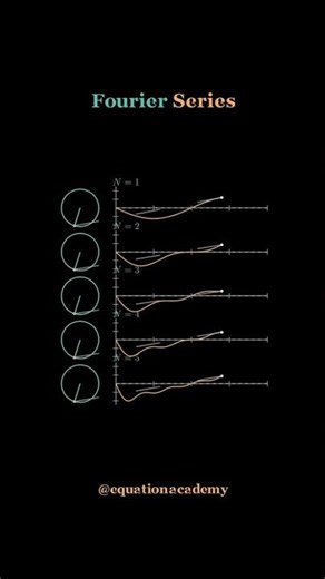 Visualizing Fourier Series of Sawtooth Wave from N=1 to 5 #math#shorts#shortsfeed