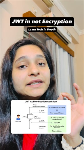 Upasana Singh on Instagram: "JWT is NOT encryption. It doesn’t hide your data — it just protects it from being changed. Anyone can read a JWT. No secret. No hack. Just decode it. What JWT actually guarantees: ✔ The data wasn’t tampered ✔ The token was issued by the server What JWT does NOT guarantee: ❌ Data secrecy ❌ Hidden user details Think of JWT like a transparent ID card with a seal: You can read it. You can’t modify it. That’s why: 👉 Never store passwords, secrets, or sensitive data in JW