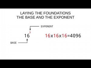 IPv4 Subnetting 1 - Laying the Foundations