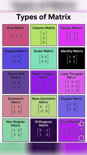 Math's Sir (@mathssir1)’s videos with original sound - 🅽🅴🅿🅰🅻🅸 🅼🆄🆂🅸🅲