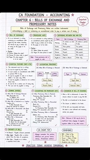 CA Foundation Chapter 6 | Bills of Exchange & Promissory Notes | Complete Concept + Journal Entries