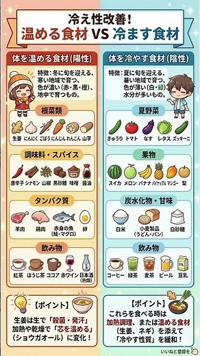 【10秒で健康】冷え性改善 その食事、体を冷やしてない？温める「陽性」vs 冷やす「陰性」食材の完全ガイド