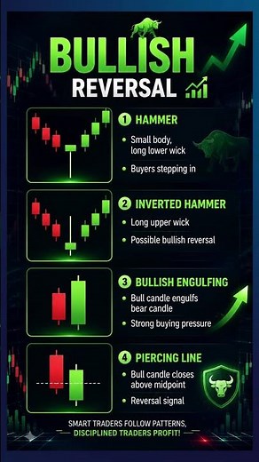 4 Bullish Reversal Candlestick Patterns Every Trader Must Know 📈 | Trading Education