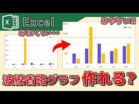 【Excel解説】みにくいグラフを波線省略グラフでみやすくしてみた