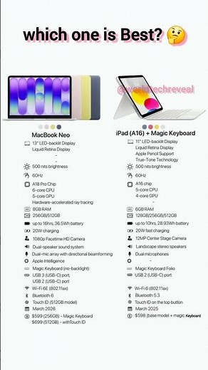 Laptop Killer? 😳 MacBook Neo vs iPad (A16)