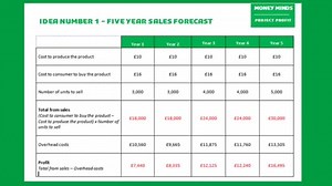 3K views · 28 reactions | Great news, we’ve got new Money Minds...