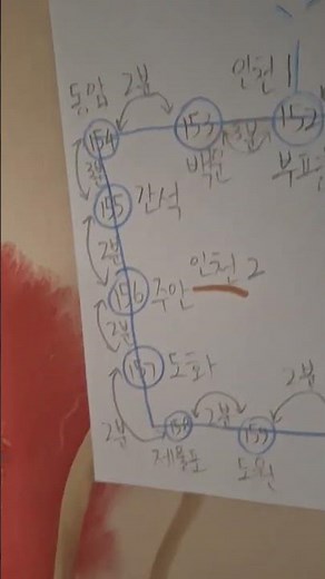 수도권 지하철 1호선 노선도(역 간 소요시간 추가)
